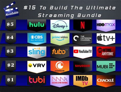 chanel bundle|best streaming service bundles 2024.